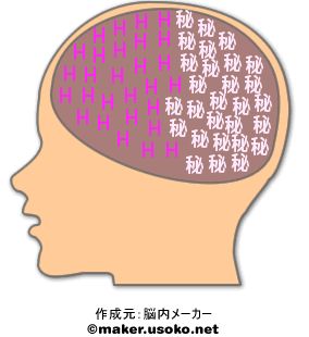 天野樹季の脳内