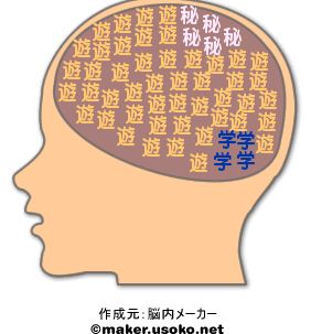 江南馨の脳内