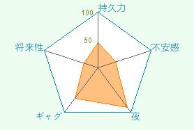天野樹季の能力